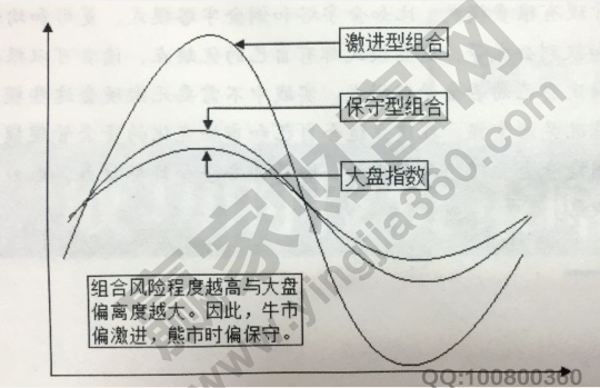 澳门人威尼斯投资组合资金管理的分类分别都是什么(图1)