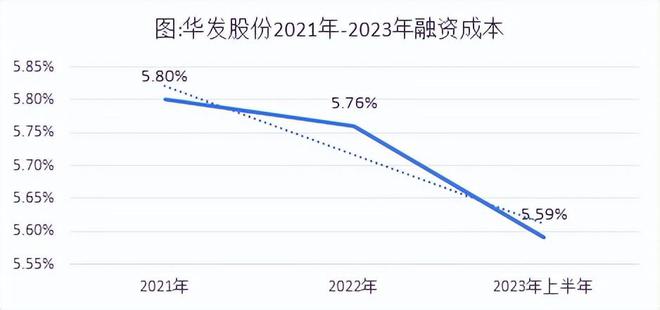 澳门人威尼斯官网华发股份：定增方案获证监会通过 财务稳健具备长期经营韧性(图1)