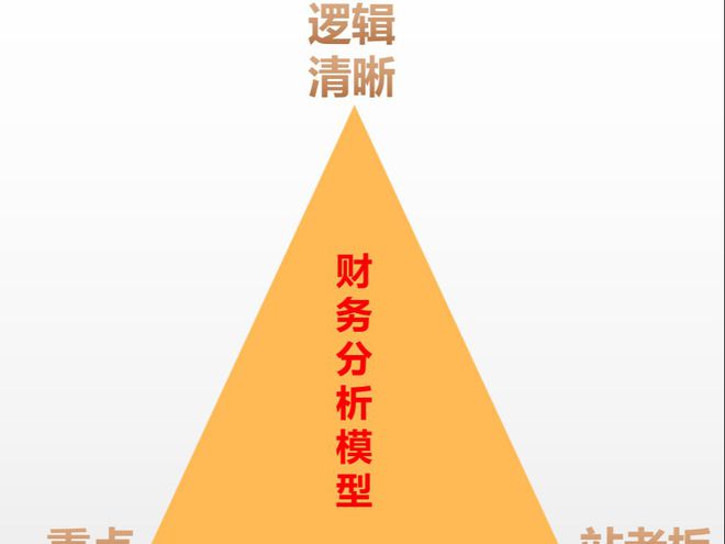 澳门人威尼斯一步到位！用这种方法写财务分析报告老板一看就喜欢(图1)