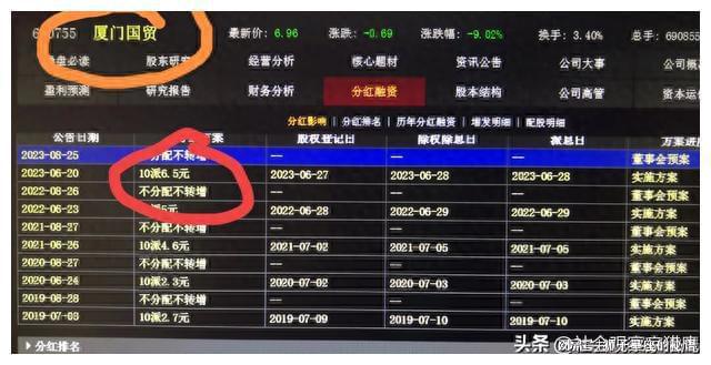 澳门人威尼斯厦门国贸股价下跌的背后折射出价值投资的困惑与彷徨值得投资吗(图1)