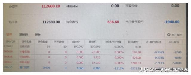 澳门人威尼斯厦门国贸股价下跌的背后折射出价值投资的困惑与彷徨值得投资吗(图2)