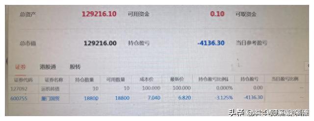 澳门人威尼斯厦门国贸股价下跌的背后折射出价值投资的困惑与彷徨值得投资吗(图3)