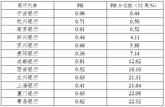 澳门人威尼斯官网业绩持续高增：“低估值”杭州银行凸显长期投资价值(图2)