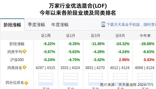 澳门人威尼斯官网绿的谐波连跌5天万家基金旗下1只基金位列前十大股东(图1)
