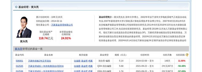 澳门人威尼斯官网绿的谐波连跌5天万家基金旗下1只基金位列前十大股东(图2)