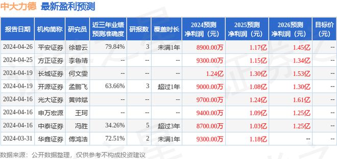 澳门人威尼斯官网中大力德：Bernstein、方瀛投资等多家机构于7月10日调研