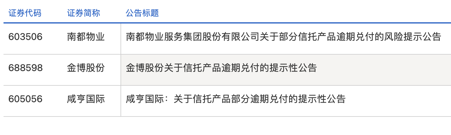 澳门人威尼斯三家上市公司购买信托产品“踩雷” 三家信托公司辟谣