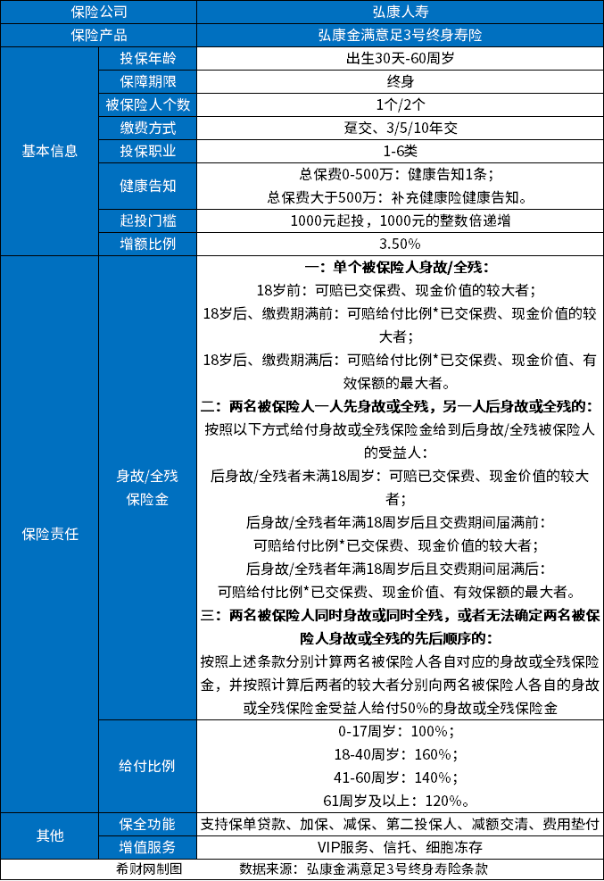 澳门人威尼斯官网哪款增额终身寿险好？增额终身寿险35%复利产品排名来了(图2)