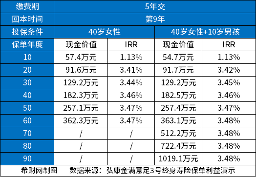澳门人威尼斯官网哪款增额终身寿险好？增额终身寿险35%复利产品排名来了(图3)