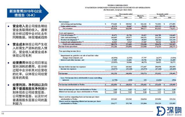 澳门人威尼斯关于财报你需要知道的10件事(图5)