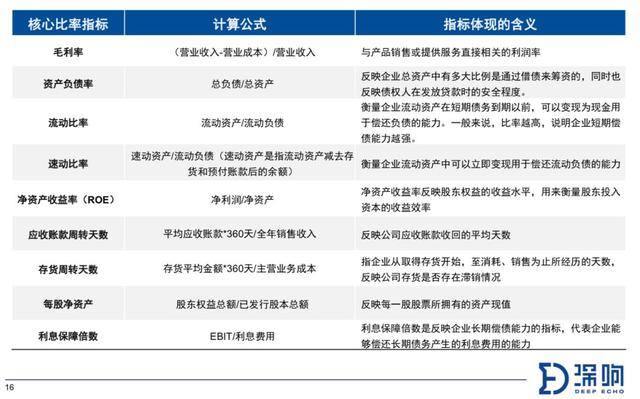 澳门人威尼斯关于财报你需要知道的10件事(图9)