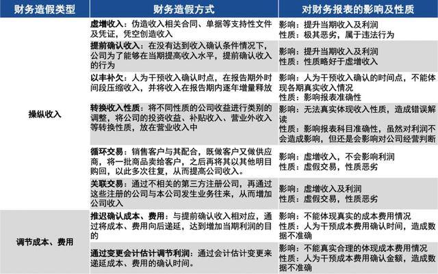 澳门人威尼斯关于财报你需要知道的10件事(图10)