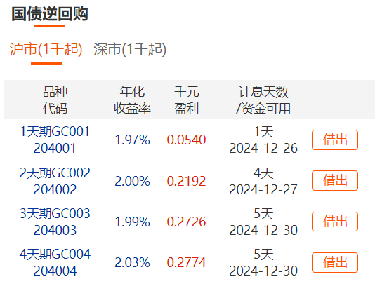 澳门人威尼斯小白怎么理财？新手理财买什么最稳？(图3)