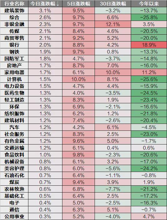 澳门人威尼斯每日解盘：三大股指冲高回落仍收涨两市成交额5月以来再破万亿